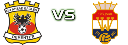 Go Ahead Eagles - Willem II Tilburg head to head game preview and prediction