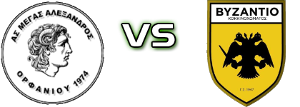 Megas Alexandros Orfaniou - Vyzantio Detalles y estadisticas