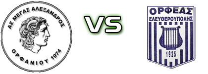 Megas Alexandros Orfaniou - Orfeas детайли и статистика