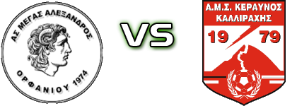 Megas Alexandros Orfaniou - Kallirachi Spiel Prognosen und Statistiken