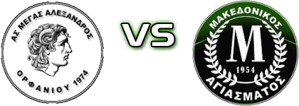 Megas Alexandros Orfaniou - Agiasma детайли и статистика