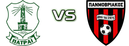 APS Patrai - Panmovriakos Estatísticas e detalhes do jogo