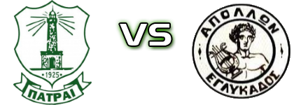 APS Patrai - Apollon Eglikados Estatísticas e detalhes do jogo