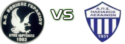 Ethnikos (G) - Iliakos (L) Spiel Prognosen und Statistiken