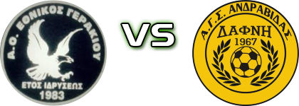 Ethnikos (G) - Dafni head to head game preview and prediction