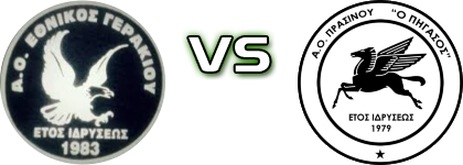 Ethnikos (G) - Pegasus детайли и статистика