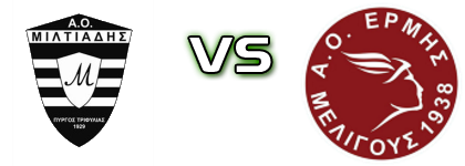 Miltiades - AO Ermis Meligous Estatísticas e detalhes do jogo
