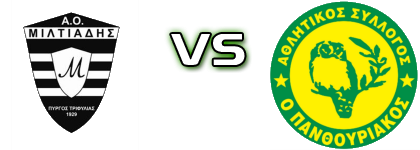 Miltiades - Panthouriakos Statistiche e dettagli partita