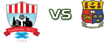 Castleview - Corinthians head to head game preview and prediction