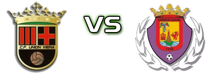 CF Union Viera - Juventud Laguna детайли и статистика
