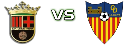 CF Union Viera - CD La Oliva head to head game preview and prediction