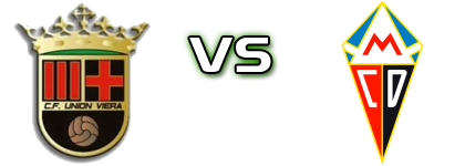 CF Union Viera - CD Mensajero U19 head to head game preview and prediction