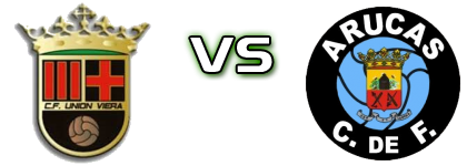 CF Union Viera - Arucas CF detalji utakmice i statistika CF Union Viera - Arucas CF detalji utakmice i statistika