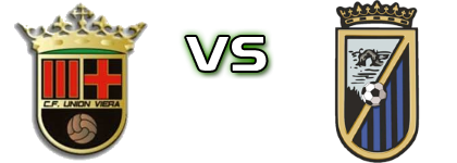 CF Union Viera - Longuera Toscal head to head game preview and prediction CF Union Viera - Longuera Toscal head to head game preview and prediction
