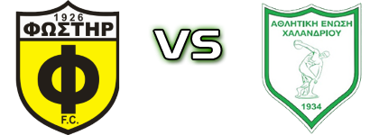 Fostiras - Chalandriou detalji utakmice i statistika