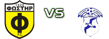 Fostiras - Thiela Agiou Dimitriou detalji utakmice i statistika