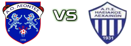 Leontes - Iliakos (L) head to head game preview and prediction
