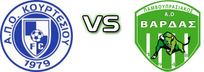 Kourtesiou - Varda head to head game preview and prediction Kourtesiou - Varda head to head game preview and prediction