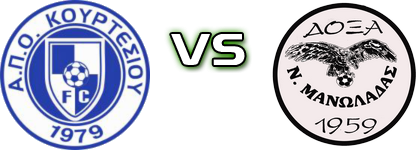 Kourtesiou - Doxa N. Man. head to head game preview and prediction