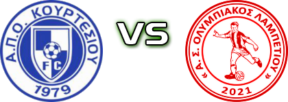 Kourtesiou - Olympiakos (L) детайли и статистика