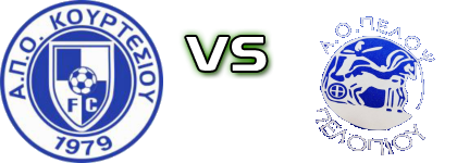 Kourtesiou - Pelops (Pe) head to head game preview and prediction