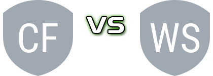 Central Football - Western Springs Women head to head game preview and prediction Central Football - Western Springs Women head to head game preview and prediction