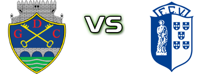 Chaves - Vizela head to head game preview and prediction Chaves - Vizela head to head game preview and prediction