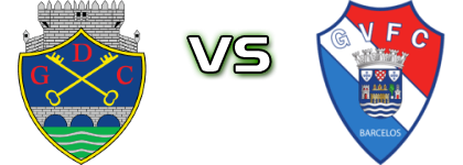 Chaves - Gil Vicente head to head game preview and prediction Chaves - Gil Vicente head to head game preview and prediction