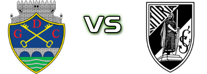 Chaves - Vitória детайли и статистика