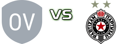 OFK Vrsac - Partizan Beograd детайли и статистика