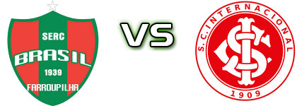 SERC Brasil - Internacional head to head game preview and prediction SERC Brasil - Internacional head to head game preview and prediction