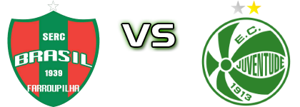 SERC Brasil - Juventude head to head game preview and prediction