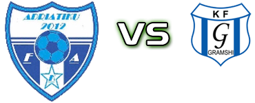 Adriatiku Durrës - Gramshi head to head game preview and prediction