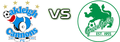 Oakleigh Cannons FC - Green Gully детайли и статистика Oakleigh Cannons FC - Green Gully детайли и статистика