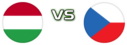 Hungary - Czech Republic detalji utakmice i statistika Hungary - Czech Republic detalji utakmice i statistika