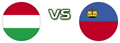 Hungary - Liechtenstein Detalles y estadisticas