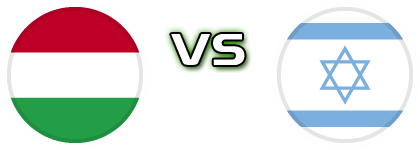 Hungary - Israel head to head game preview and prediction