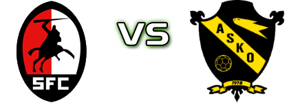 AC Semassi FC - Asko Spiel Prognosen und Statistiken