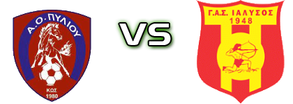 AO Piliou - Ialysos Statistiche e dettagli partita