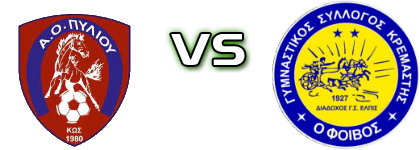 AO Piliou - G.S. Foivos Kremastis head to head game preview and prediction