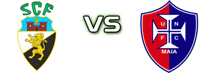 Farense U19 - União Nogueirense head to head game preview and prediction