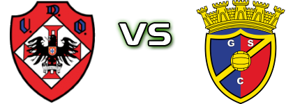 Oliveirense - Gondomar Statistiche e dettagli partita