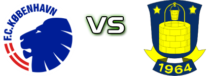 FC København - Brøndby Detalji meca I statistika.