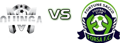 MOFA - Fortune Sacco детайли и статистика