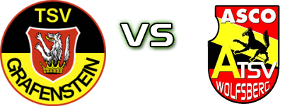 TSV Grafenstein - Wolfsberg Spiel Prognosen und Statistiken