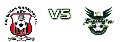 Bai Bureh Warriors - Eagles Fc head to head game preview and prediction