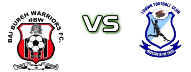 Bai Bureh Warriors - Luawa head to head game preview and prediction