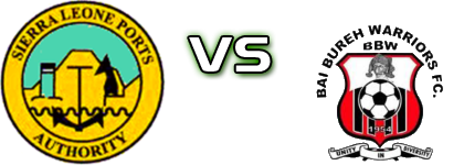 Ports Authority - Bai Bureh Warriors head to head game preview and prediction