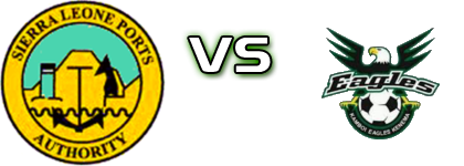 Ports Authority - Eagles Fc Detalles y estadisticas