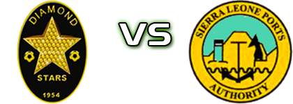 Diamond Stars - Ports Authority Statistiche e dettagli partita